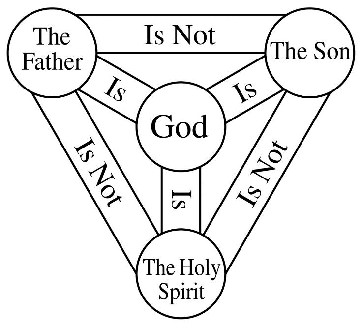 A diagram of the father's son Description automatically generated with medium confidence