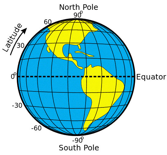 Image result for latitude