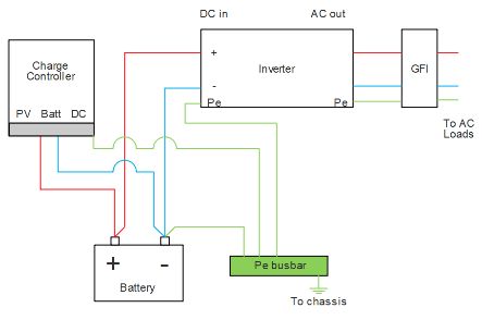 Diagram  Description automatically generated